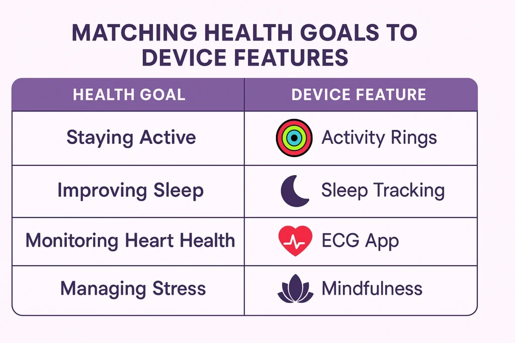 Best tech devices for health