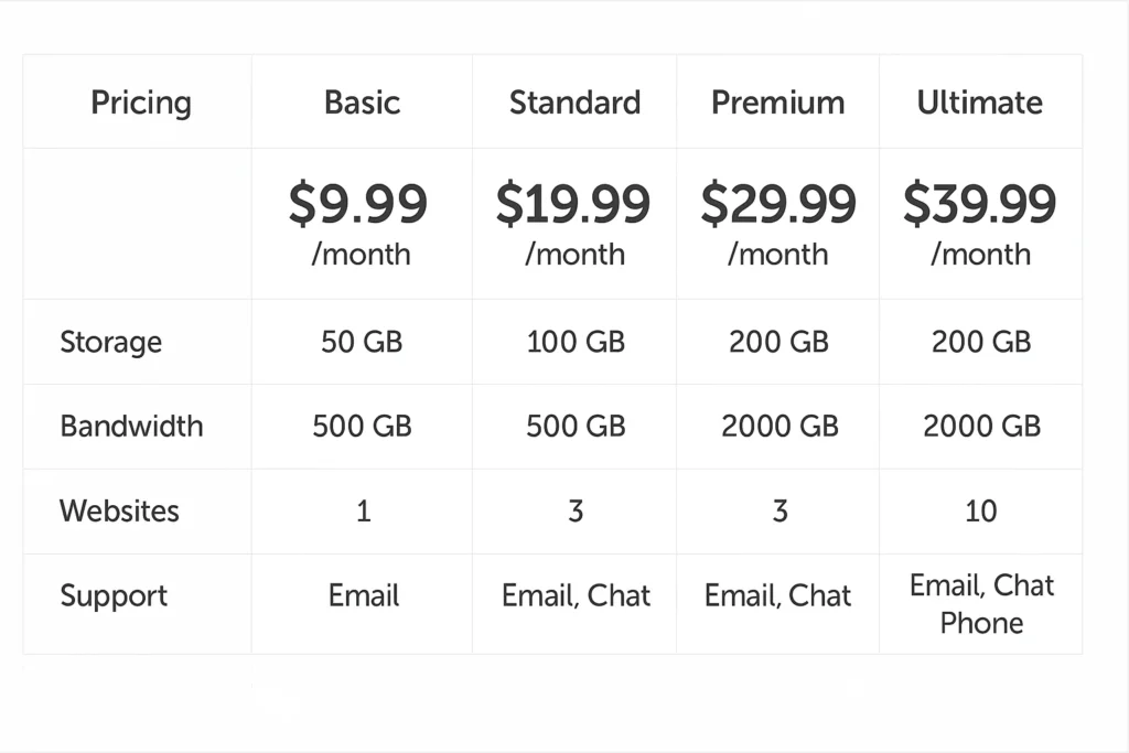 namecheap