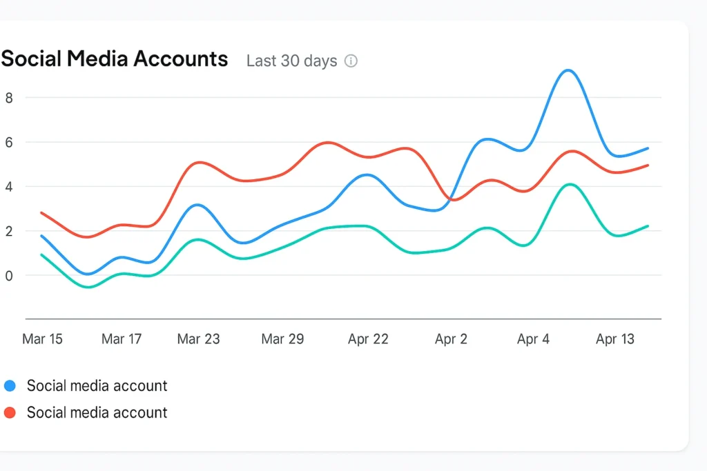 Semrush