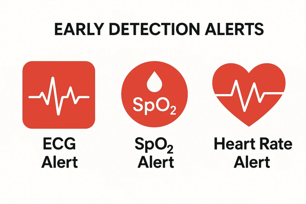 Best tech devices for health