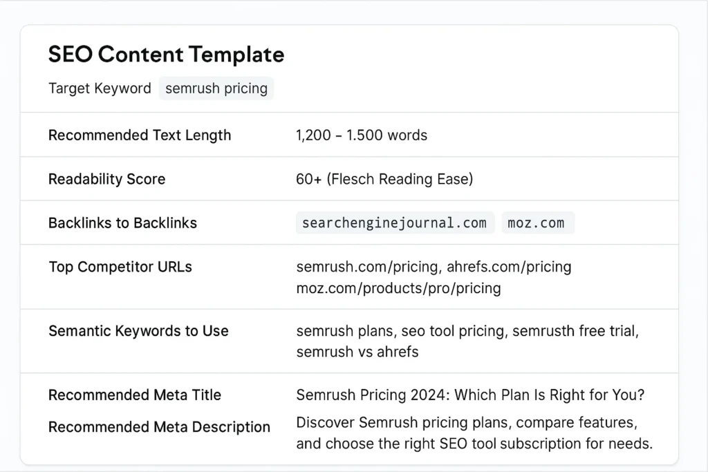 Semrush
