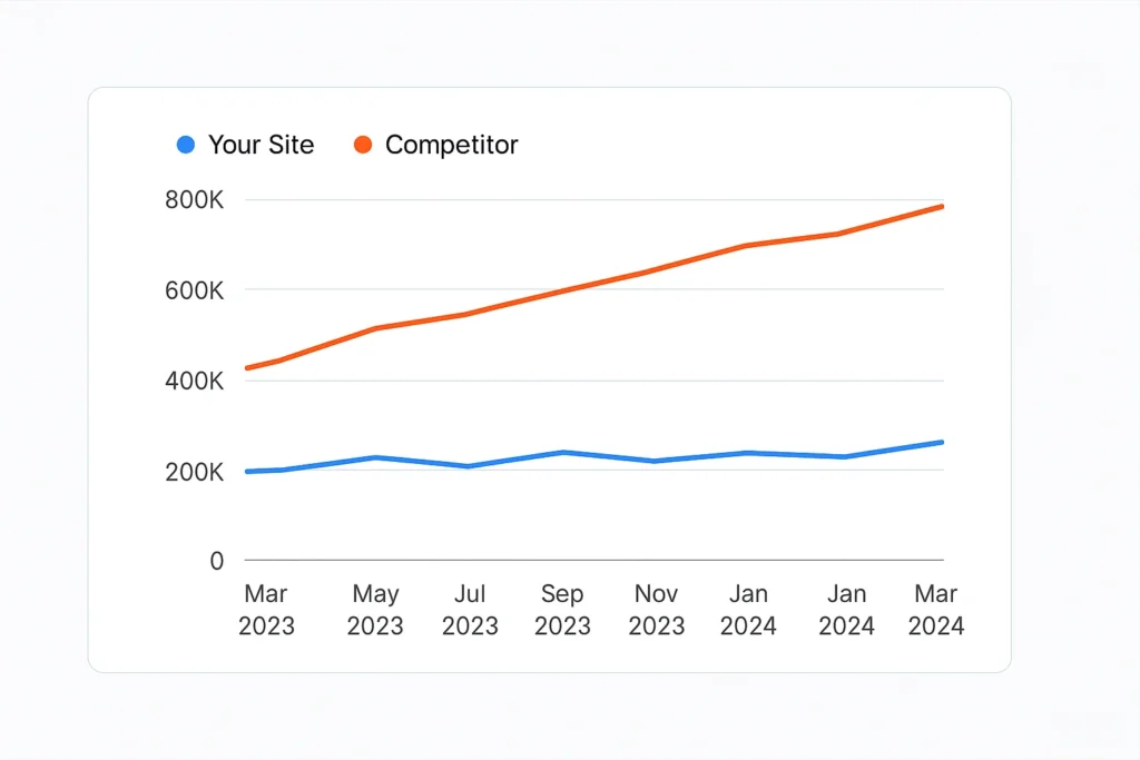 Semrush