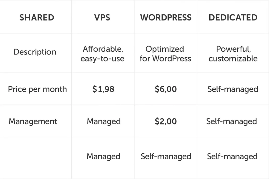 namecheap