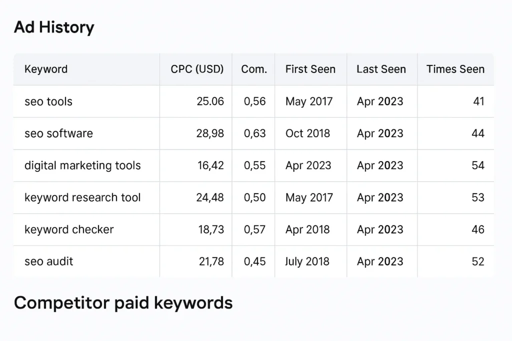 Semrush