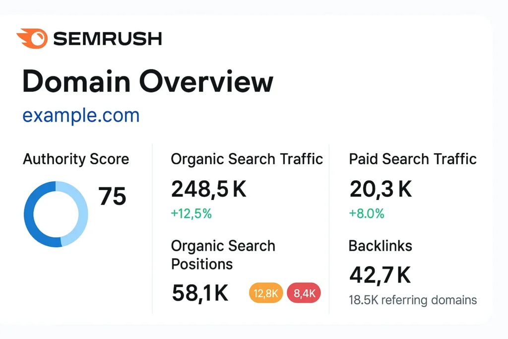 Semrush