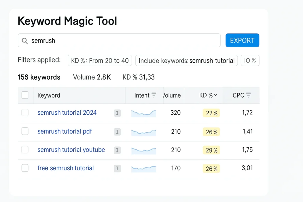 Semrush