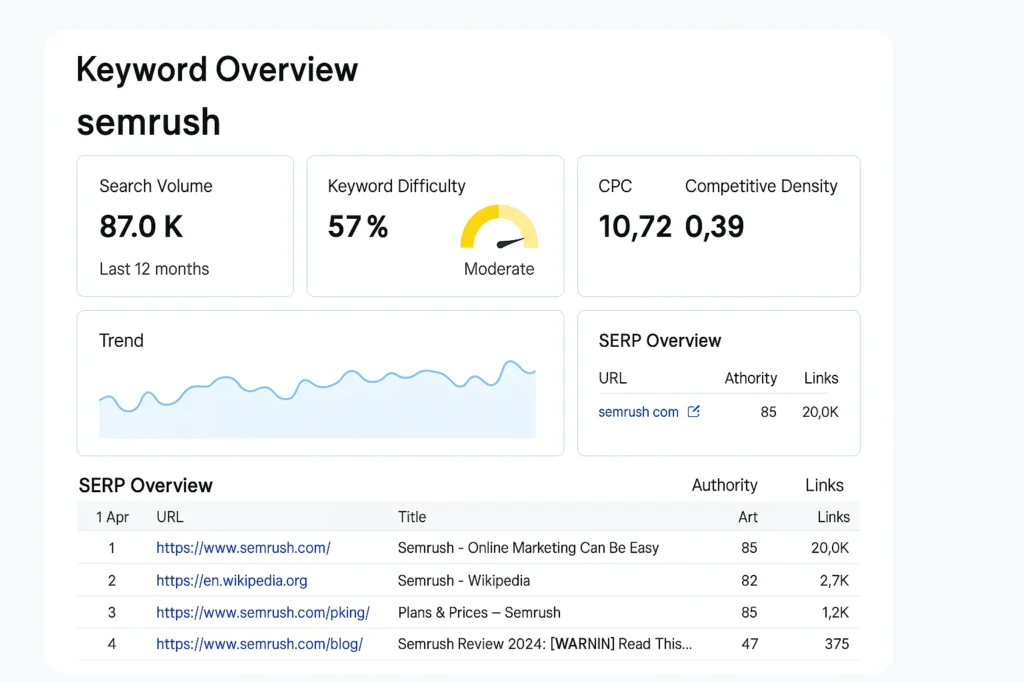 Semrush