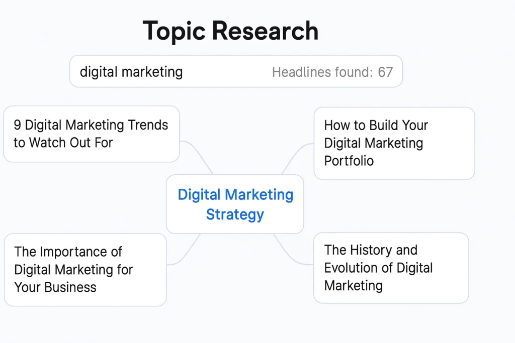 Semrush