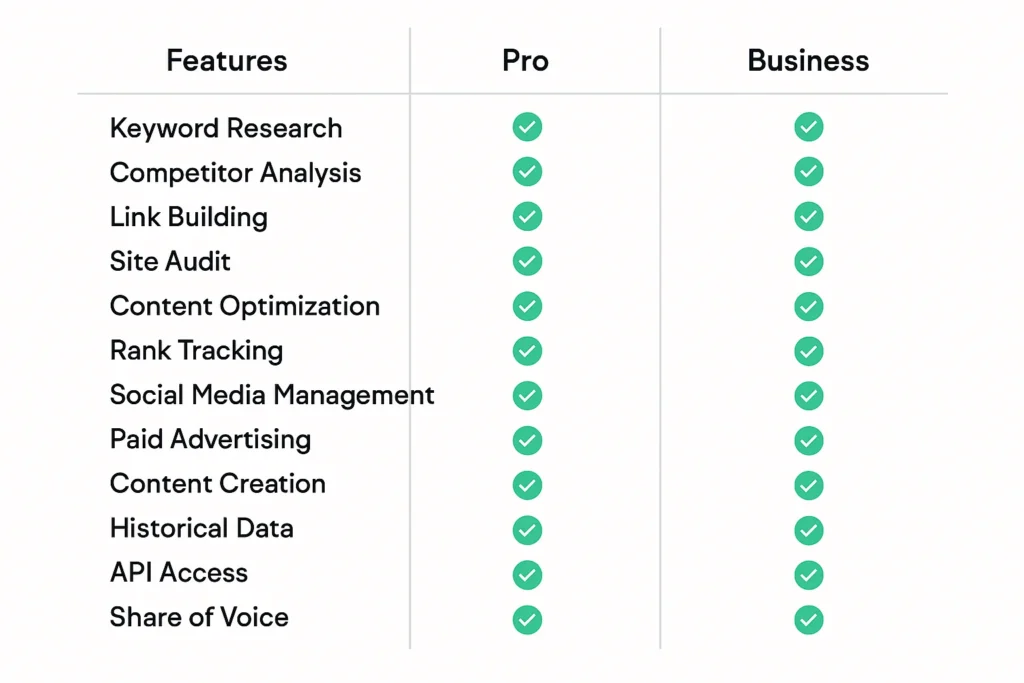 Semrush