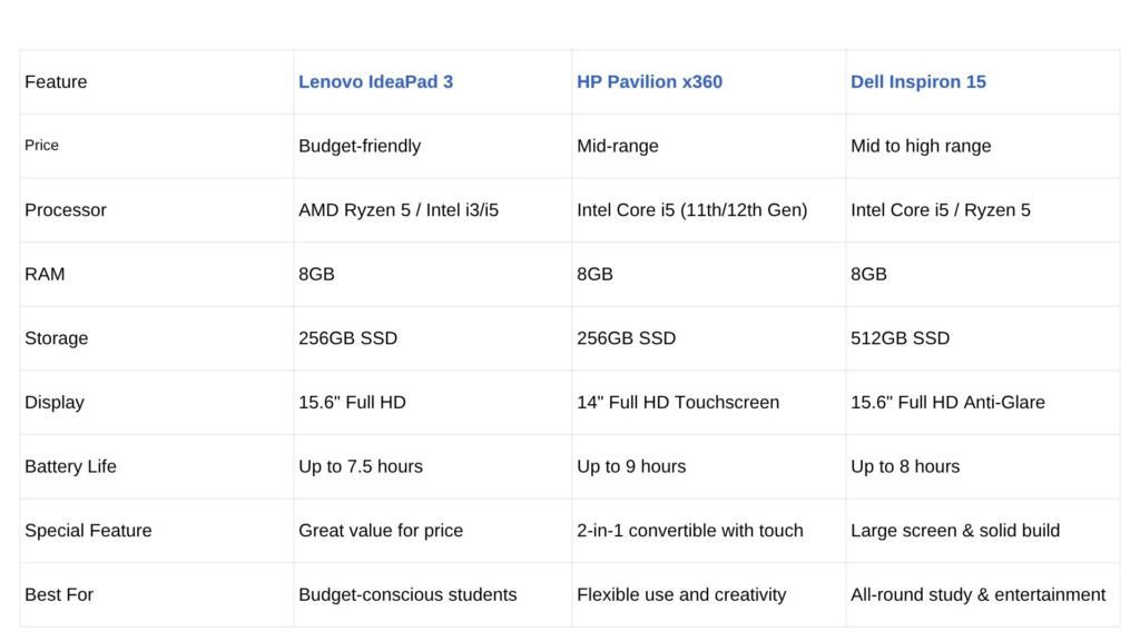 laptops for students