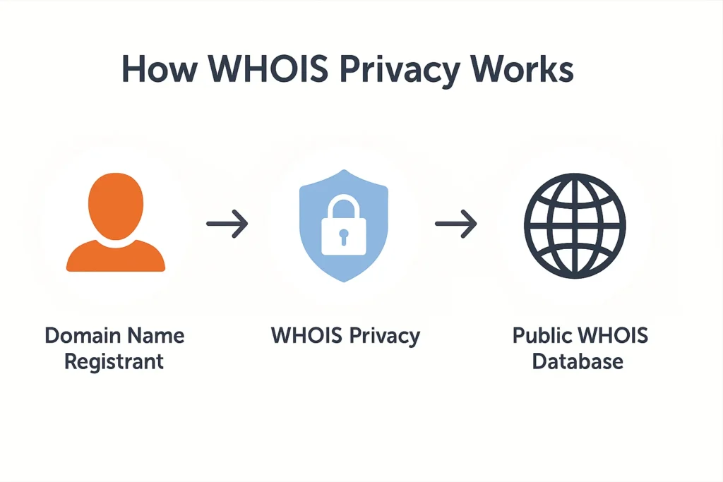 namecheap